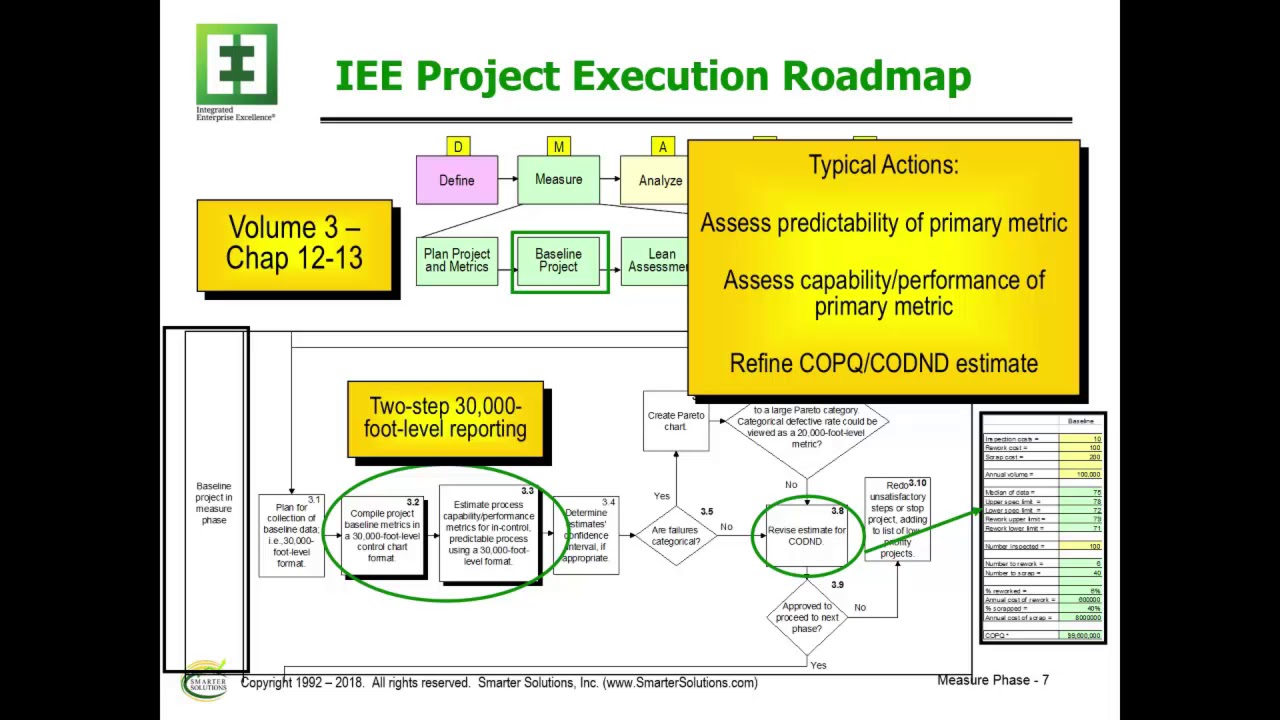 04.02 Measure Phase Deliverables