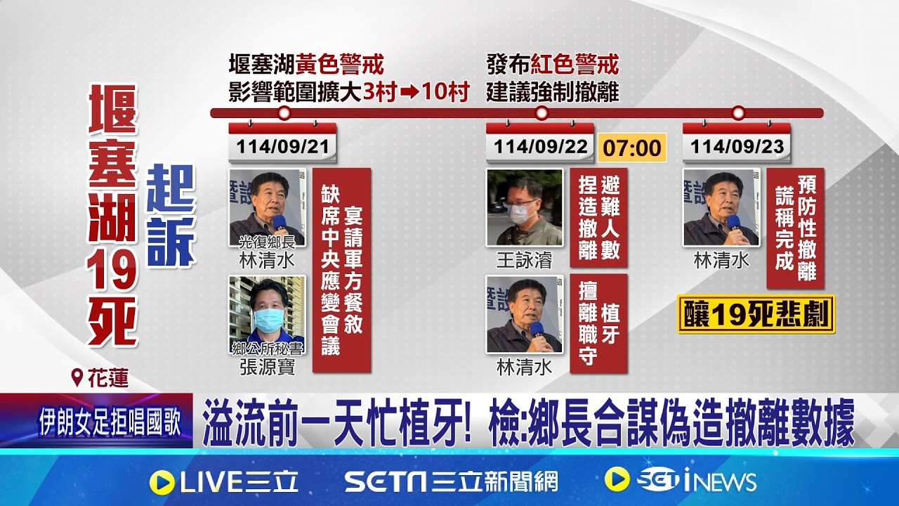 花蓮洪災奪19命 鄉長林清水擅離職守遭求重刑 溢流前一天忙植牙! 檢方:鄉長合謀偽造撤離數據 光復鄉長遭求刑10年 檢方:不排除約談縣長｜記者 呂彥 蘇意凡｜新聞一把抓20260309｜三立新聞台