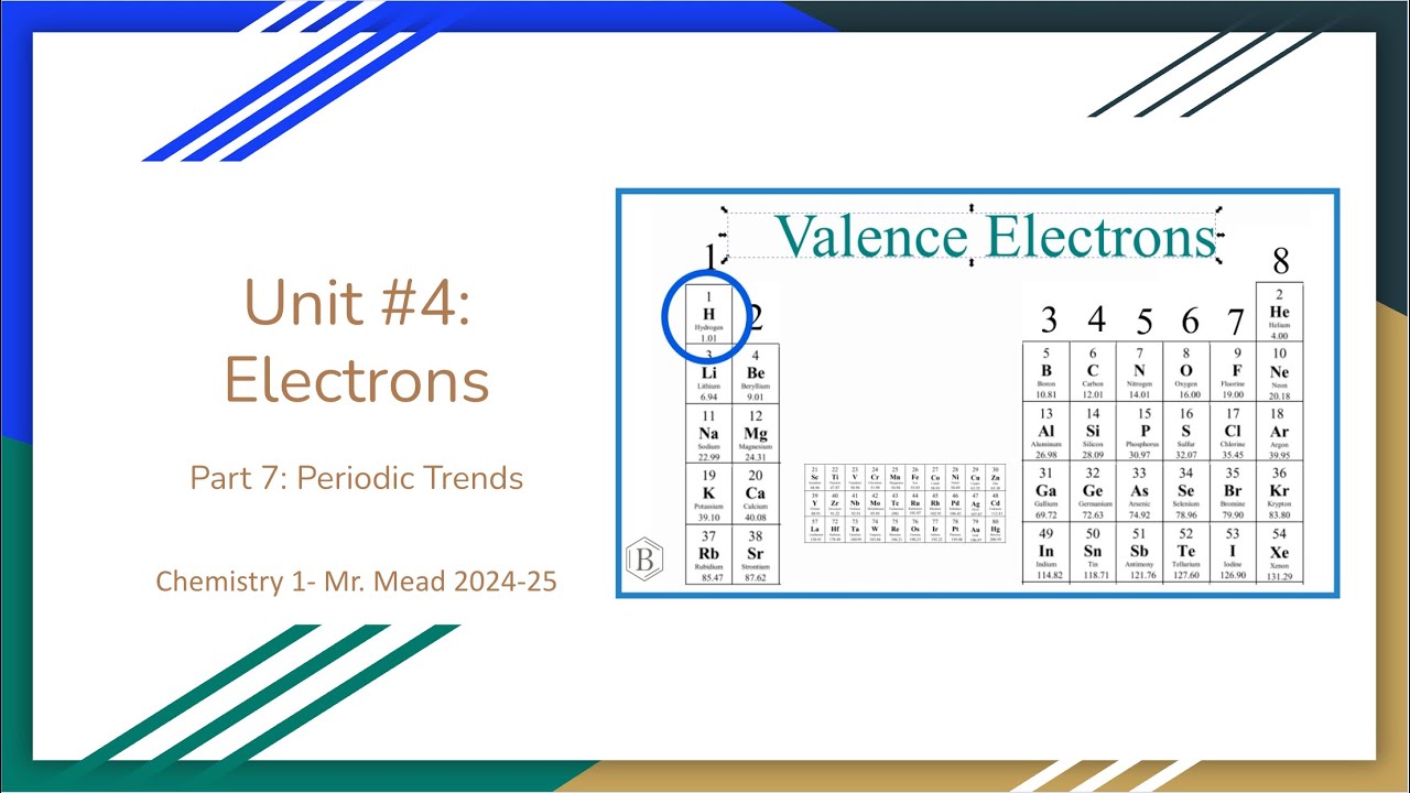 CHEM1- Periodic Trends Lesson