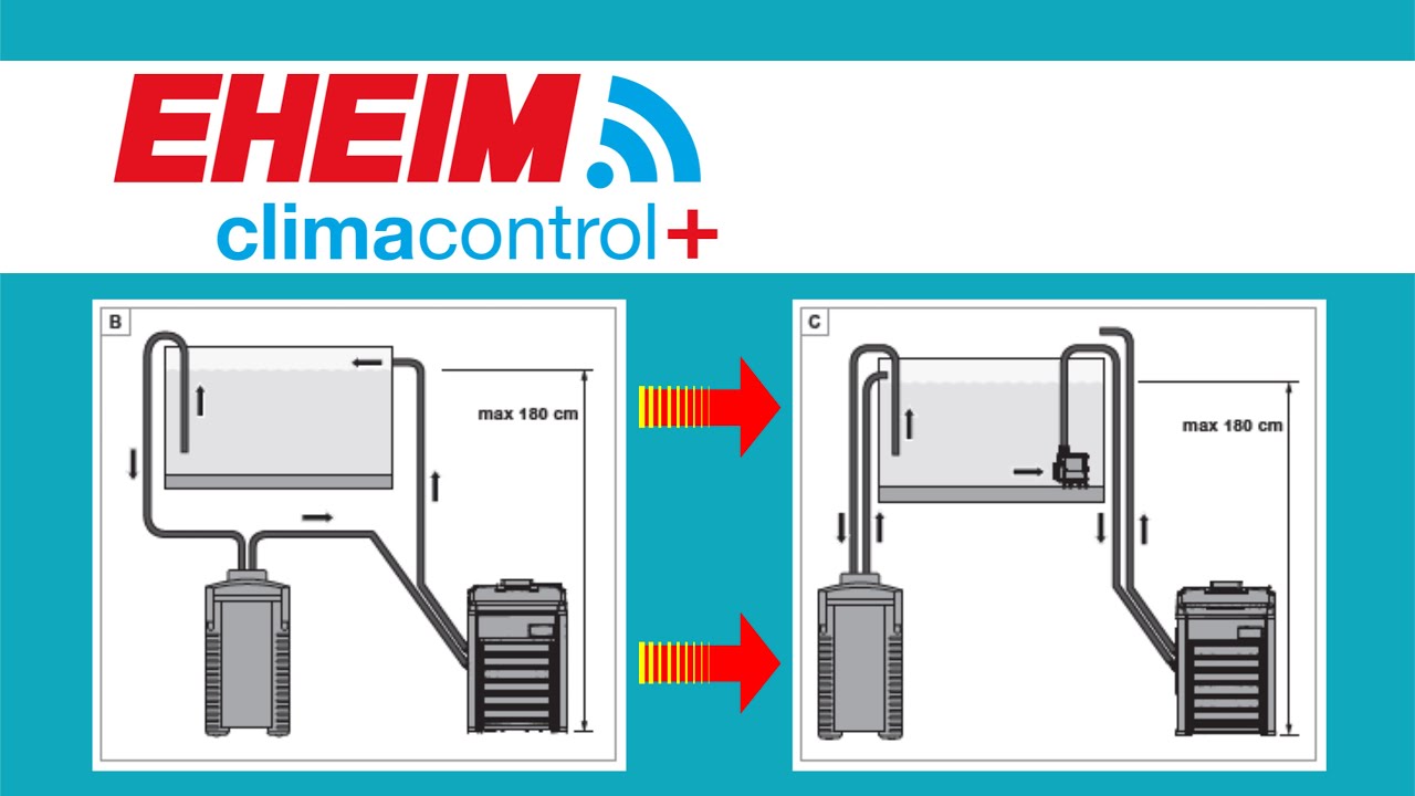 EHEIM climacontrol+ - separate Wasserkreisläufe