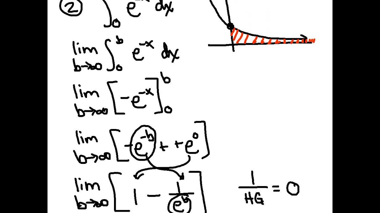 IMPROPER INTEGRALS PART I