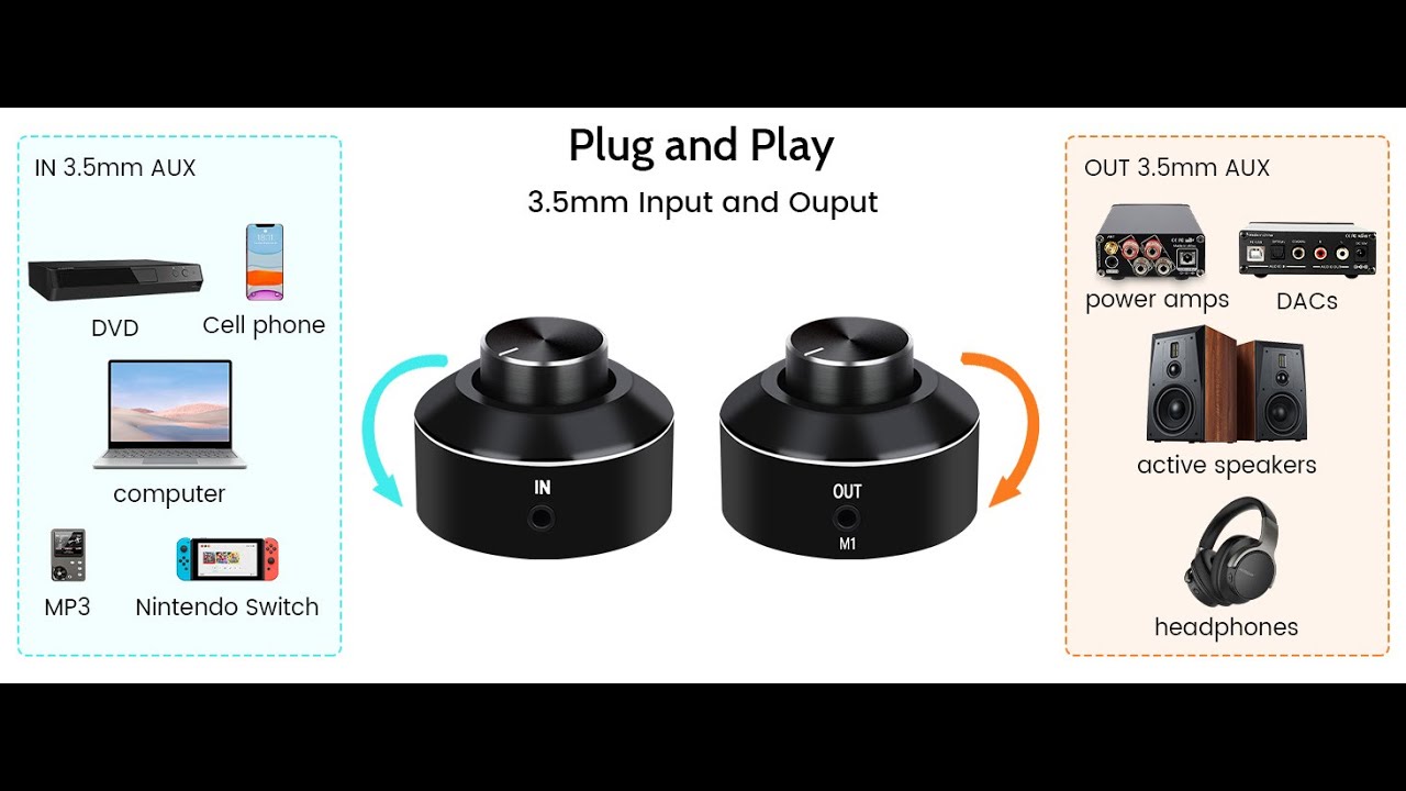 KGUSS Volume Control Connection Operation