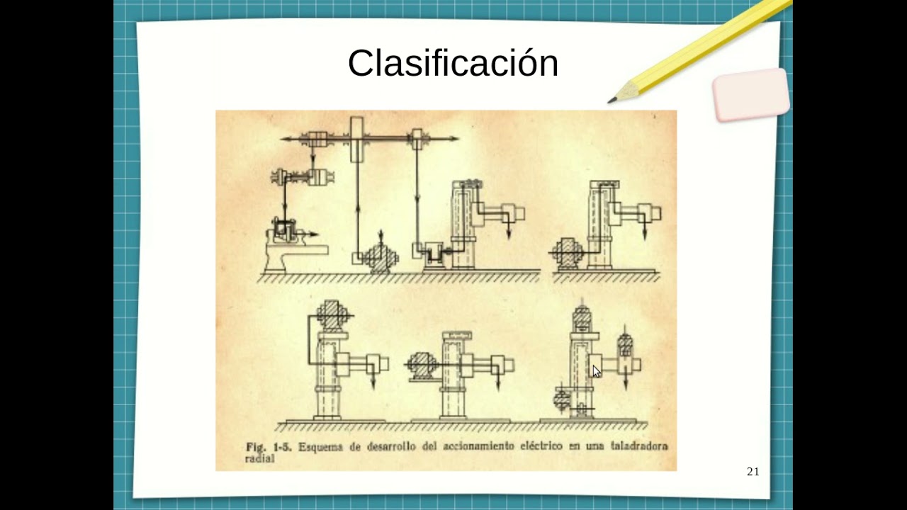 Conferencia #1. Generalidades sobre los sistemas de accionamiento el&eacute;ctrico.