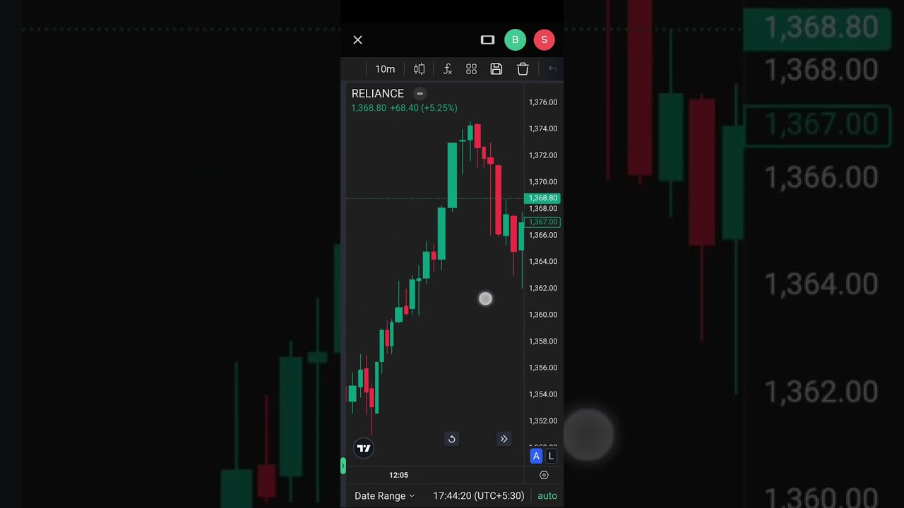 TRADE GENIE TRADING APP AT A GLANCE