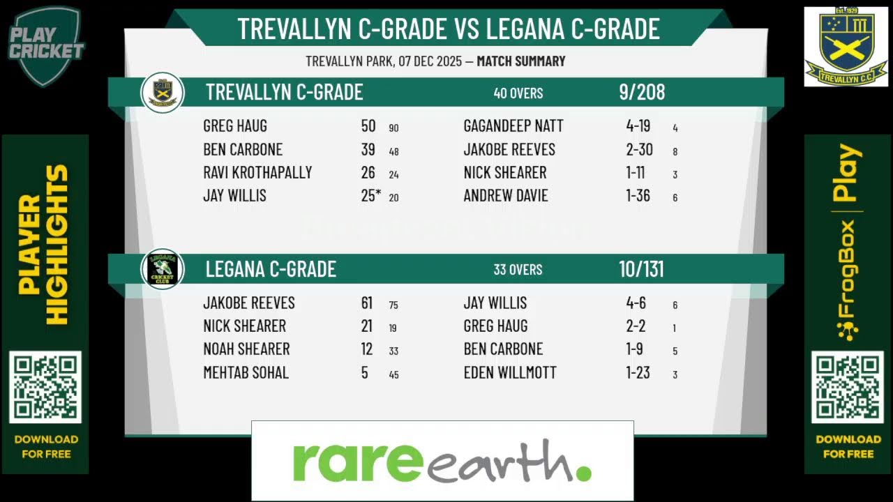 Trevallyn C-Grade v Legana C-Grade