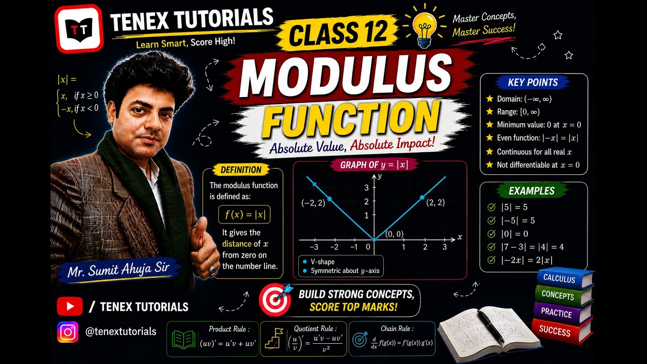 MODULUS FUNCTION IN HINDI # ALL ABOUT MODULUS FUNCTION