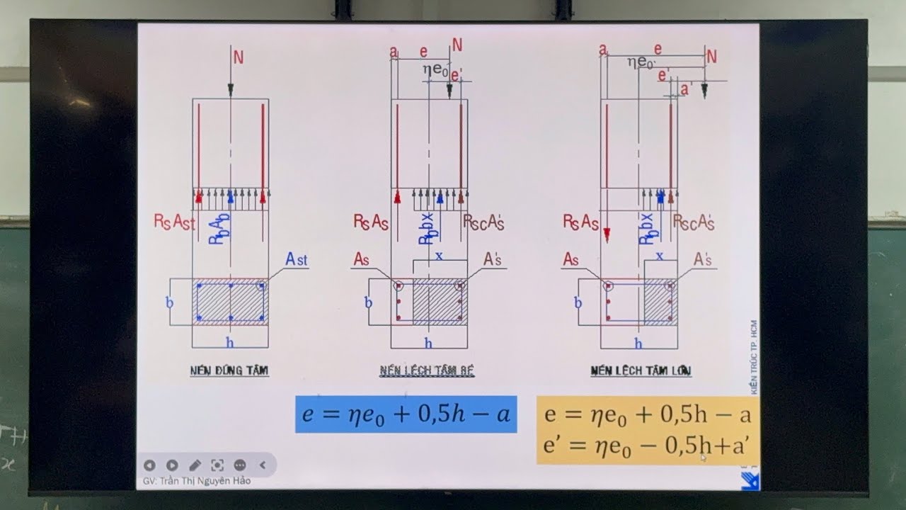 Kết cấu bê tông cốt thép 1 | Chương 5: Cấu kiện chịu nén￼ 