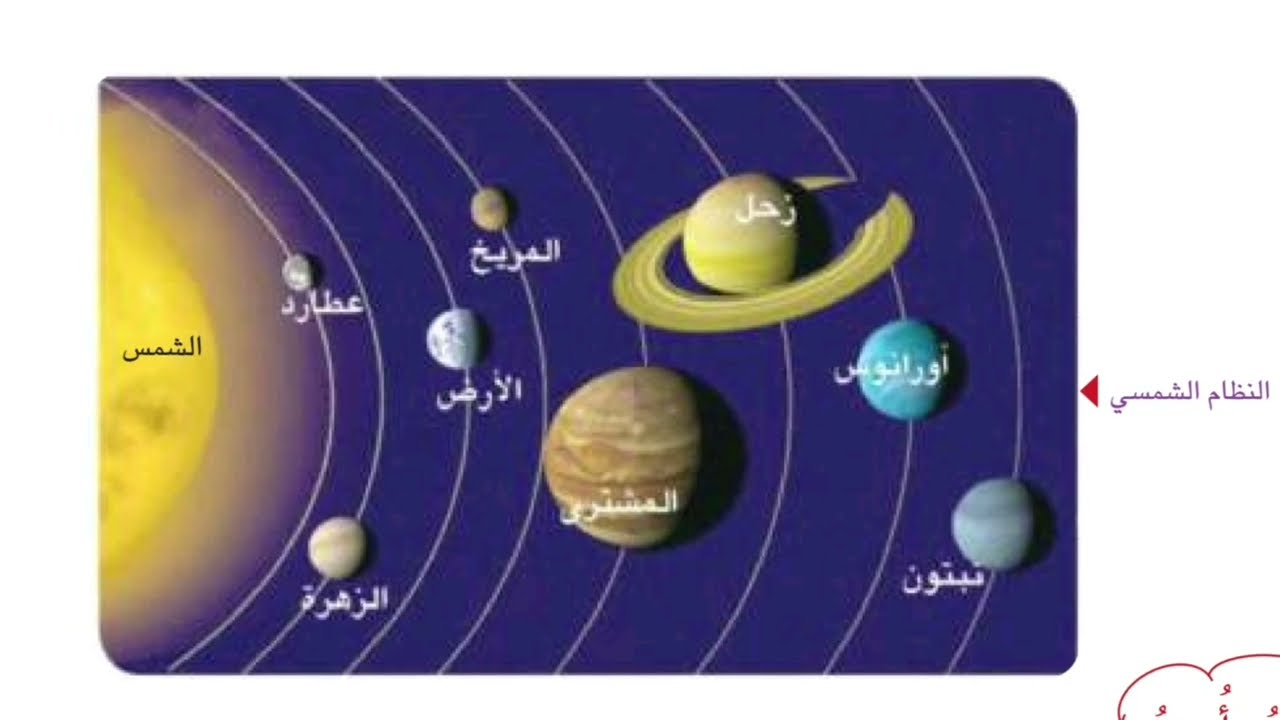 علوم الصف الرابع ابتدائي صفحه 13 كيف يكون العلماء فرضياتهم ويختبرونها