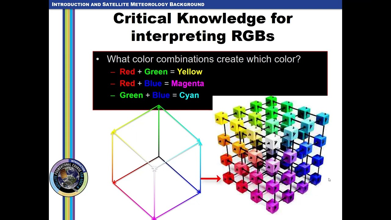 SatFC-G: GOES-R Multi-channel interpretation approaches (updated 2025)