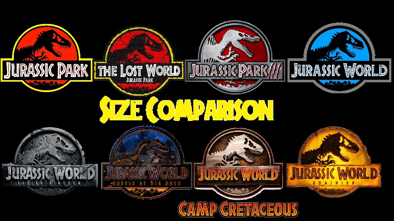 Jurassic Franchise All Dinosaurs Size Comparison made for me #sizecomparison