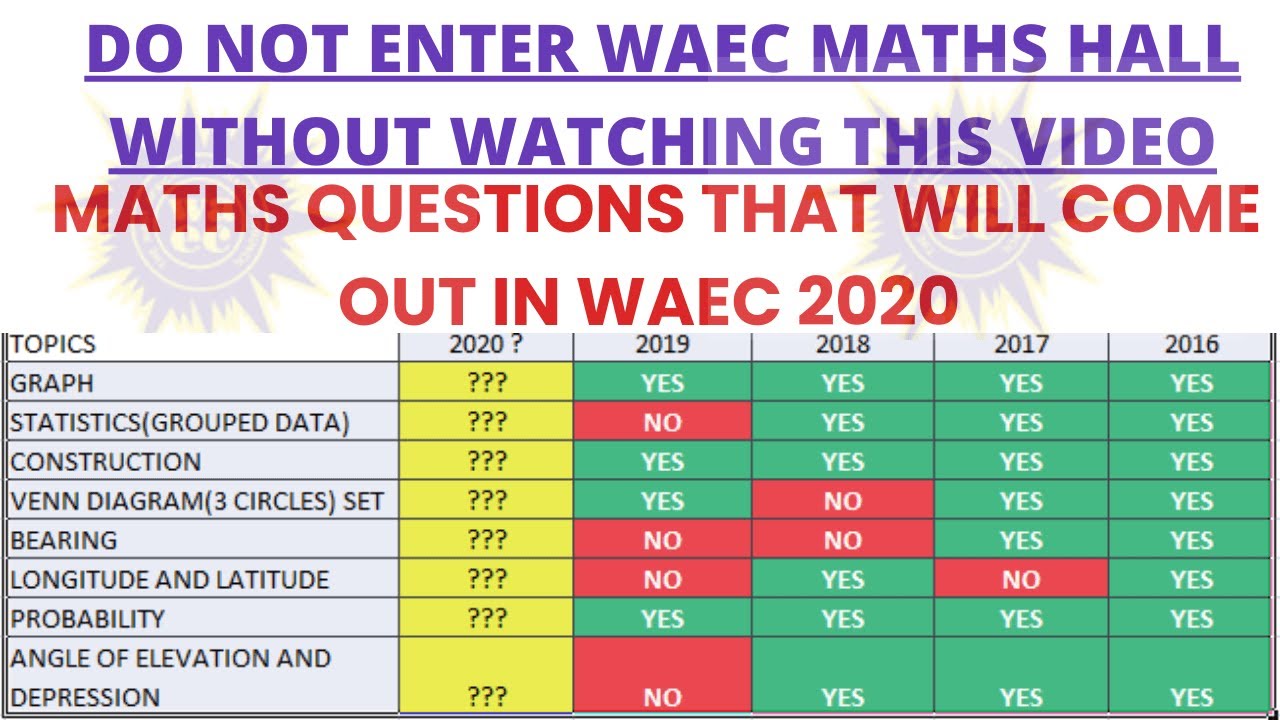 WAEC MATHS PAST QUESTION 2020. (WASSCE MATHS 2020)LIKELY WAEC MATHS PAST QUESTIONS 2020.