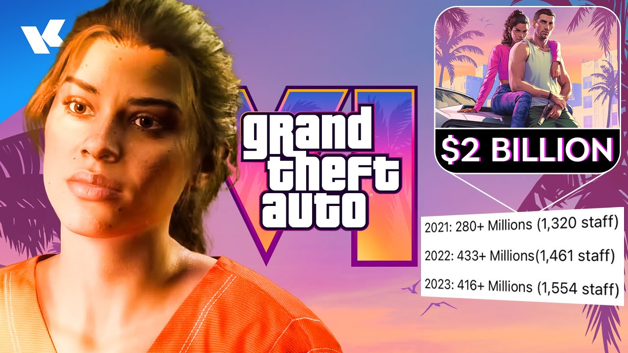 GTA 6 BUDGET OF 2 BILLION REAL? Cost And Dev Time!