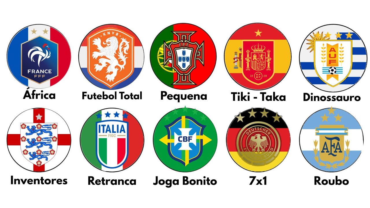 EXPLICANDO as 10 MAIORES SELEÇÕES do MUNDO em 17 MINUTOS