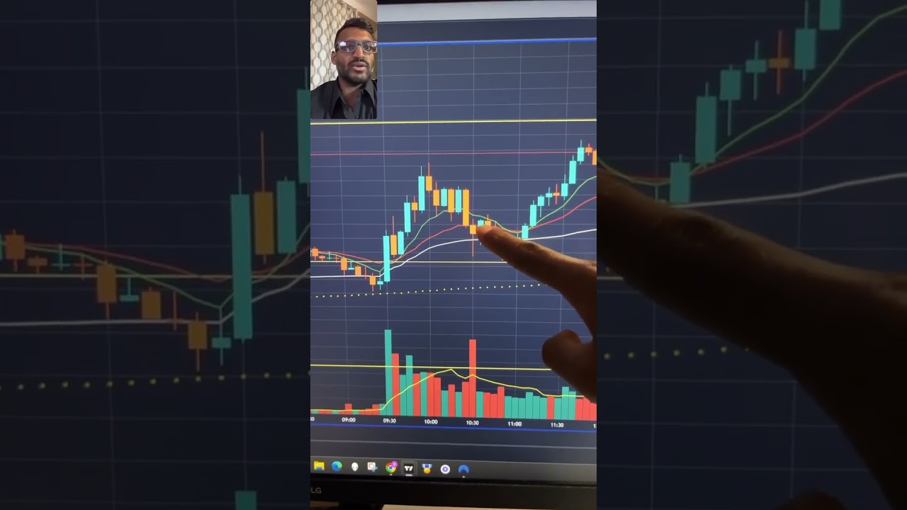 How do you read price action and volume when trading the NASDAQ futures? #stockmarket #trading