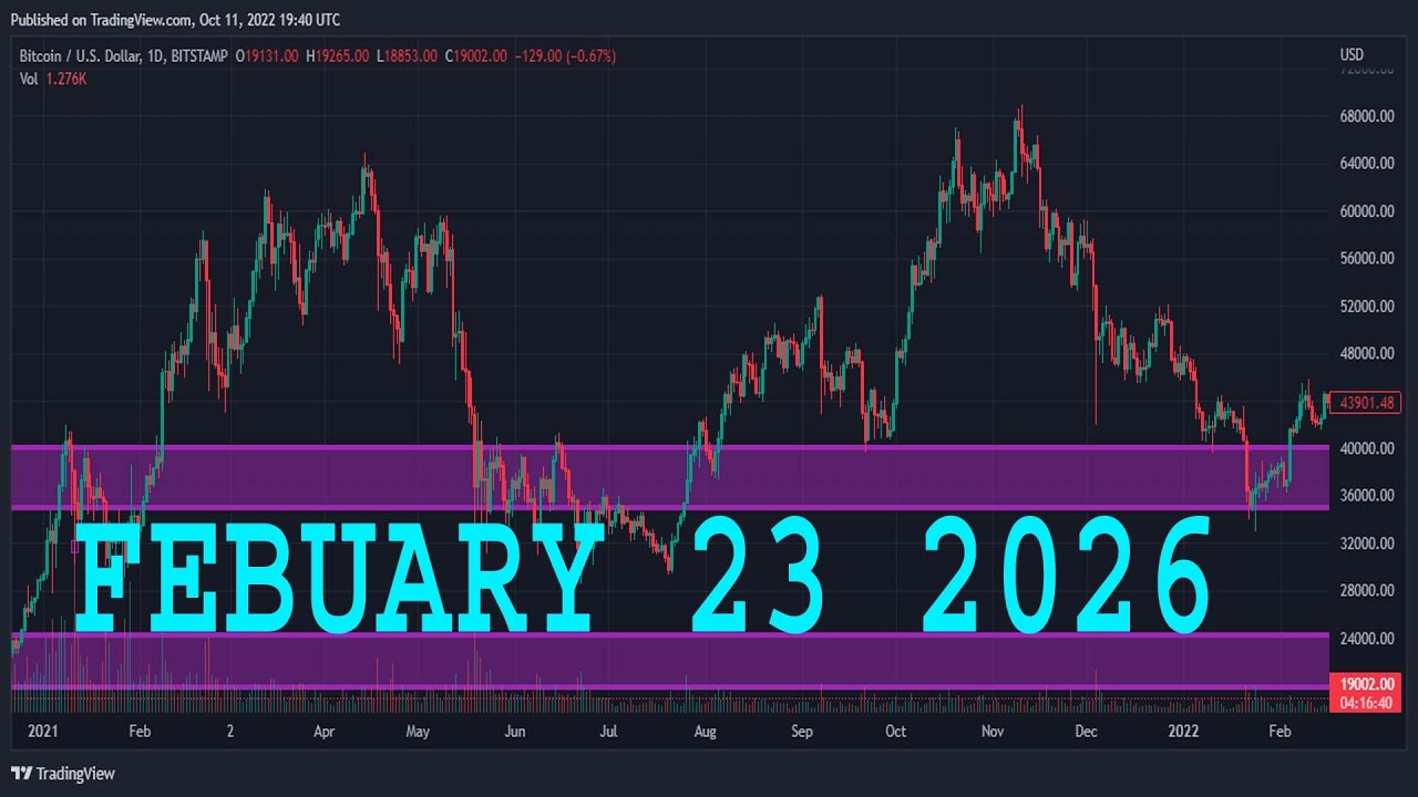 Анализ EURJPY на сегодня | 23 февраля 2026 г. | Прогноз по EURJPY | Технический анализ EUR/JPY