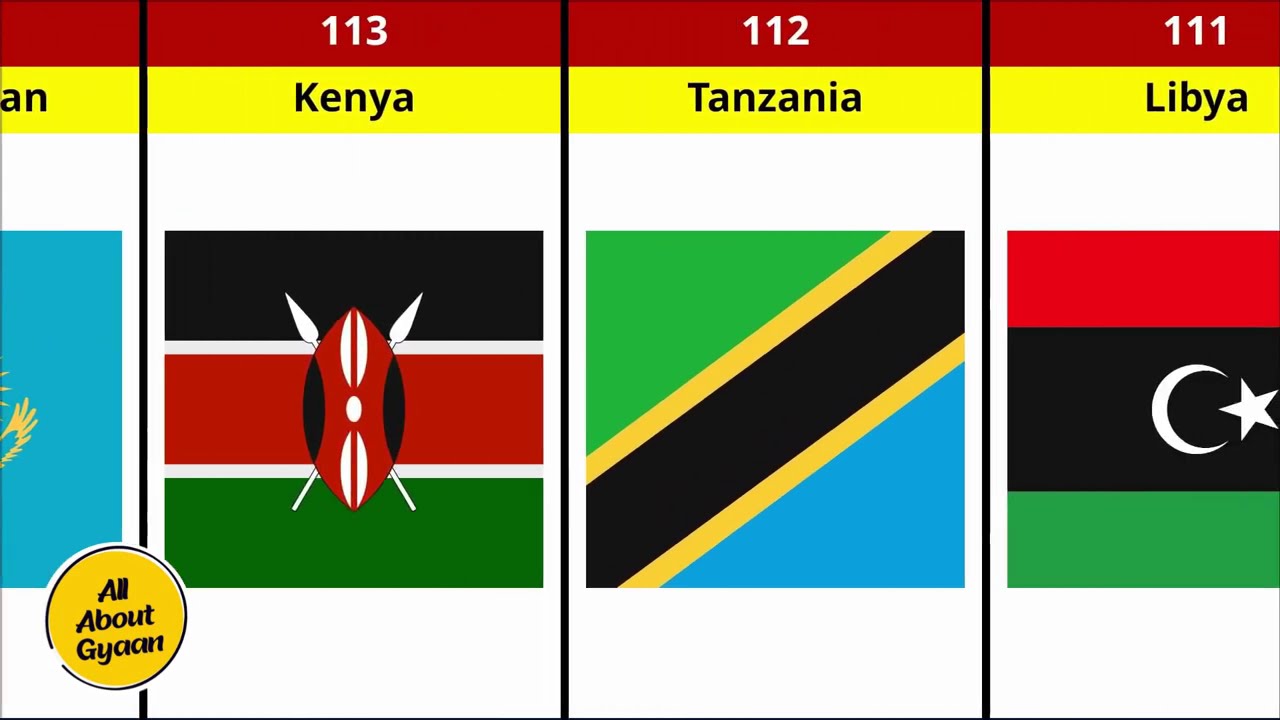 101 to 125 FIFA Ranked Nations #like #share #subscribe