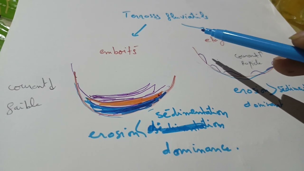 Carte paléogéographique 1BAC — Les milieux de sédimentation 🌊 | Milieux fluviatiles 🏞️