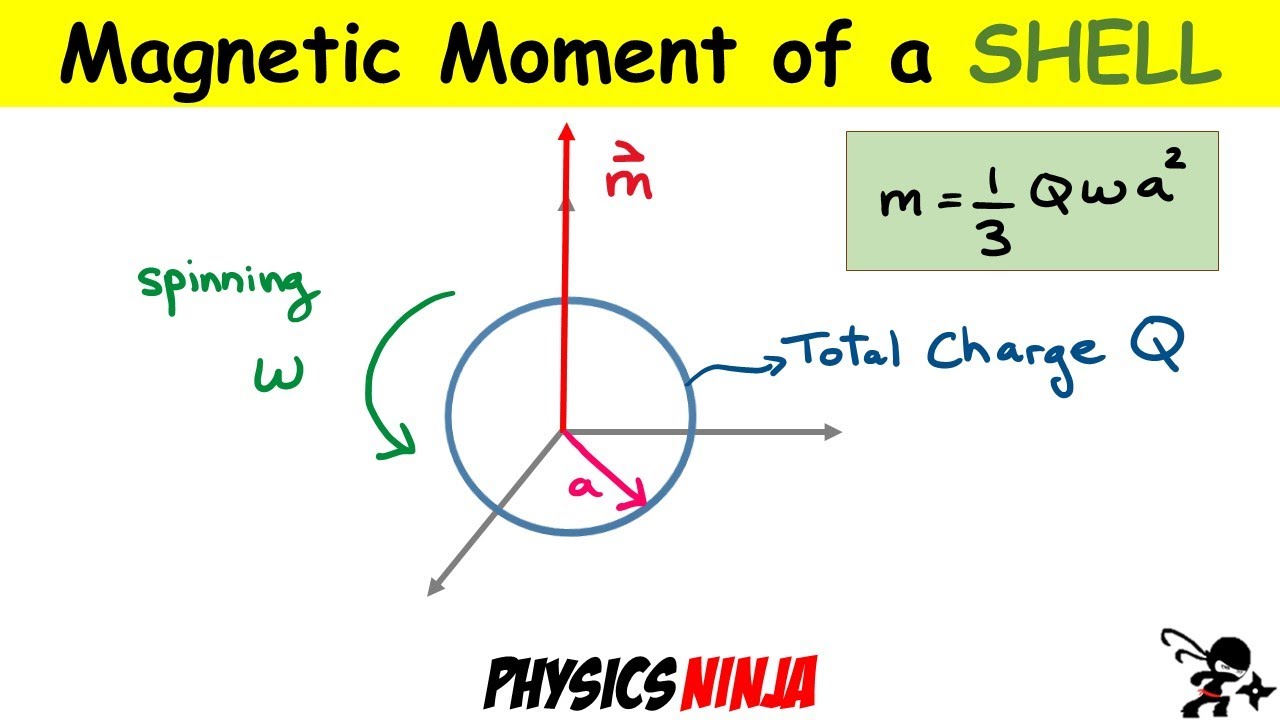 Magnetic Moment of a Spherical Shell (Part 2/3)