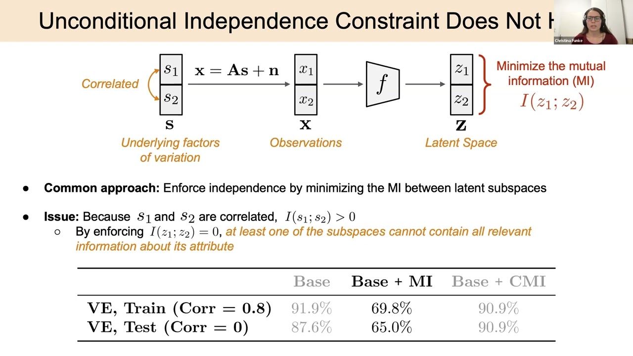 Disentanglement and Generalization Under Correlation Shifts - CoLLAs 2022