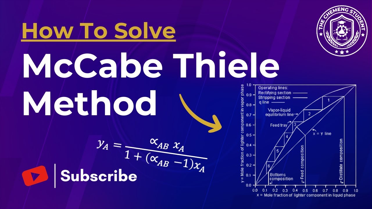 The McCabe Thiele Distillation Method Made Easy