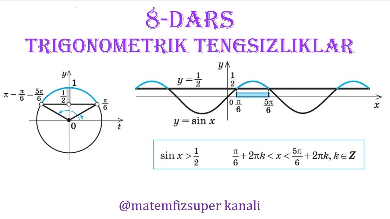 8-dars | Trigonometrik tengsizliklar. DTM va Attestatsiyada tushgan savollar tahilili
