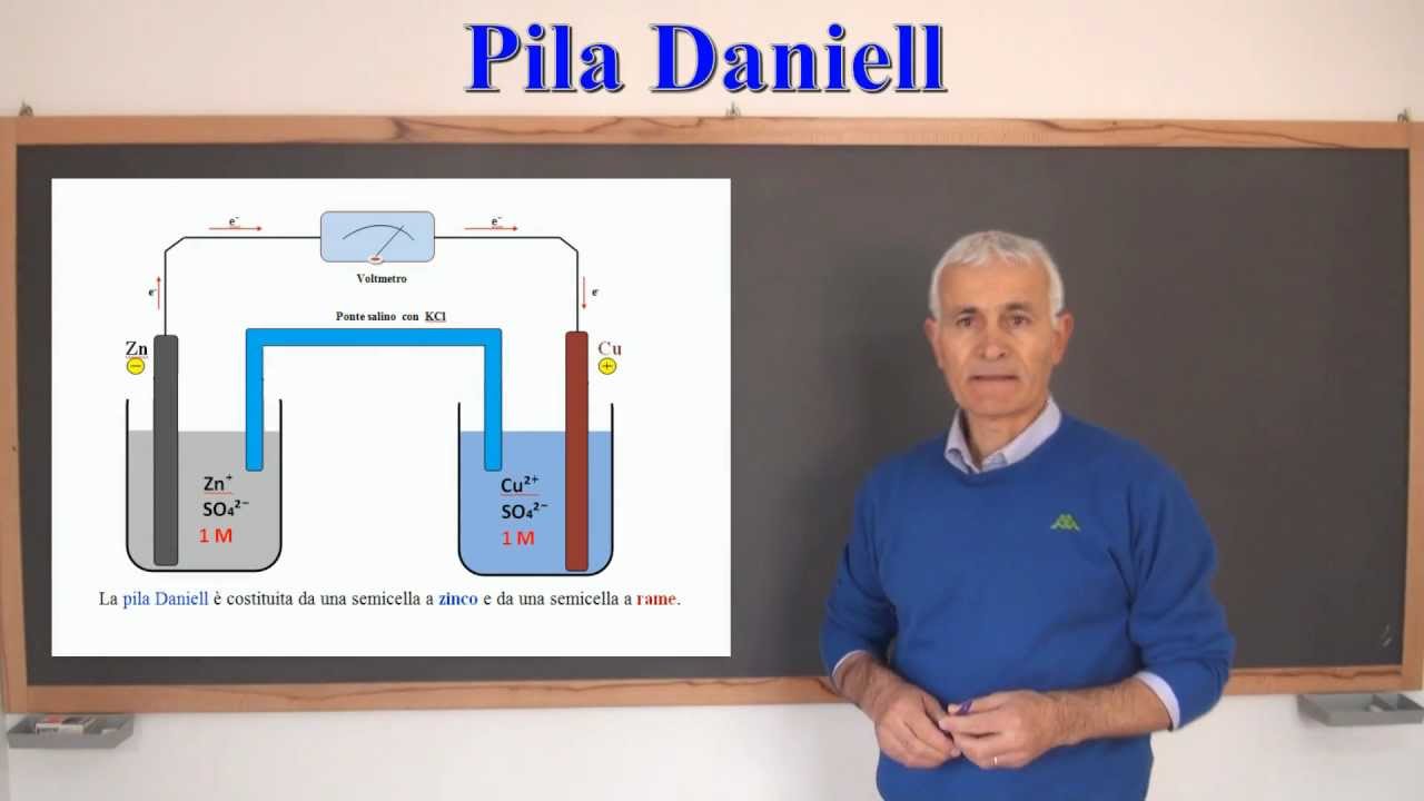 PILA DANIELL