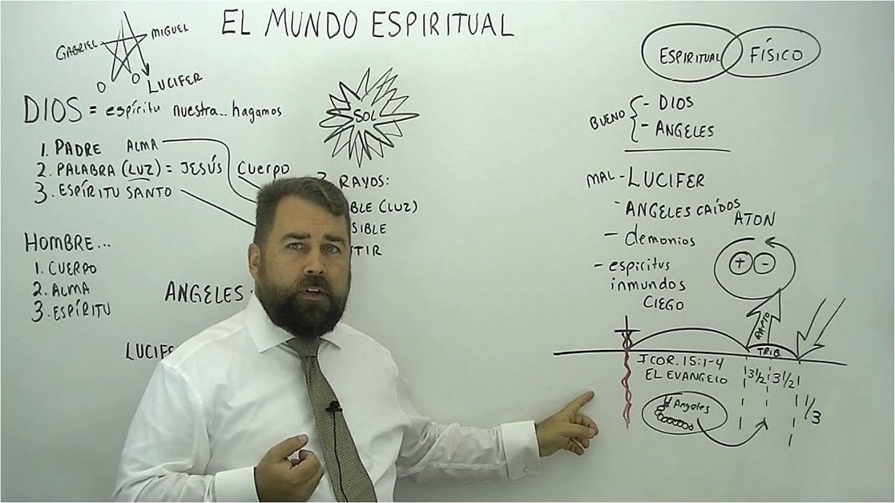 El Mundo Espiritual