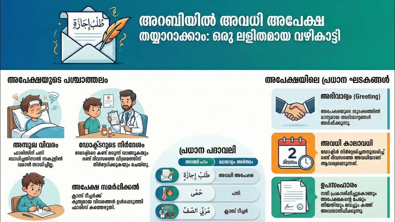 ലീവ് അപേക്ഷ | 7th Arabic | Wisdom EDN board 