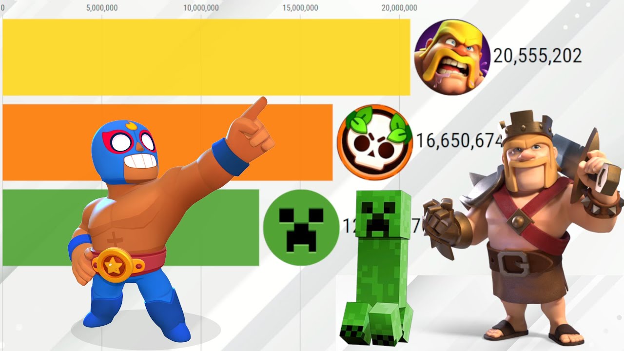 Minecraft vs Brawl Stars vs Clash of Clans - Subscriber Count History 2010-2025