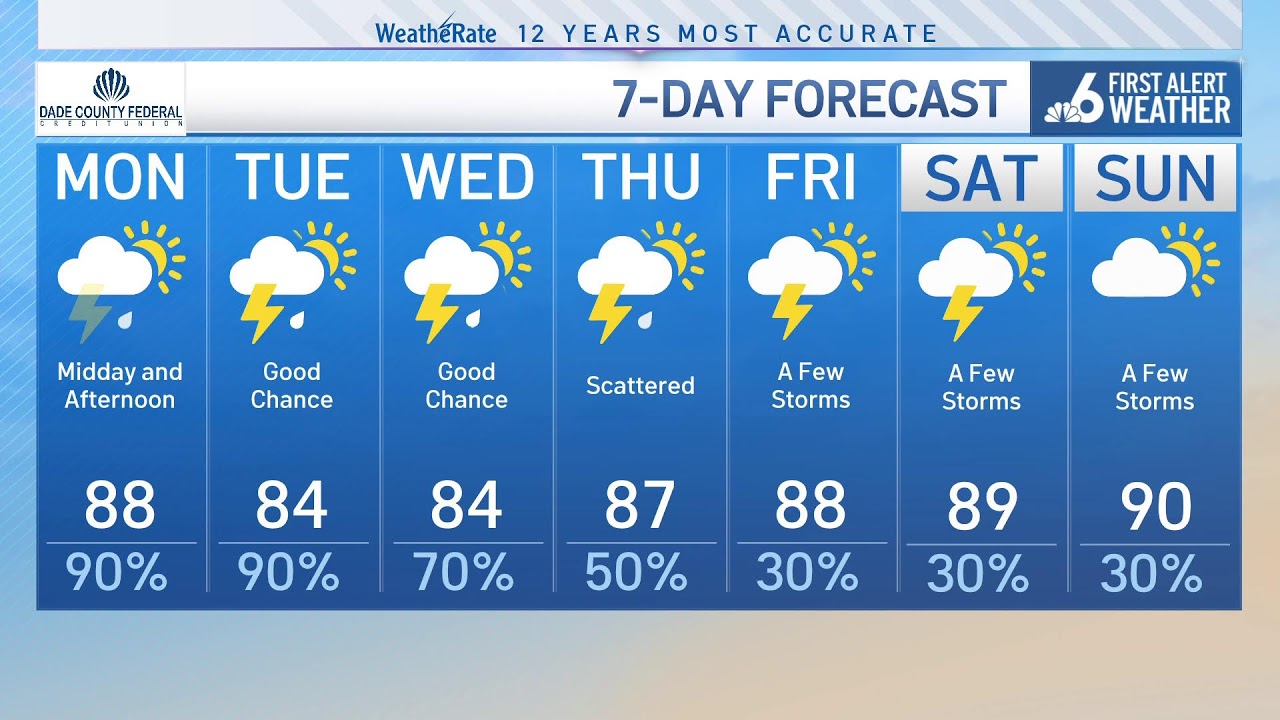 WATCH LIVE: NBC6 News at 7 AM &ndash; June 2