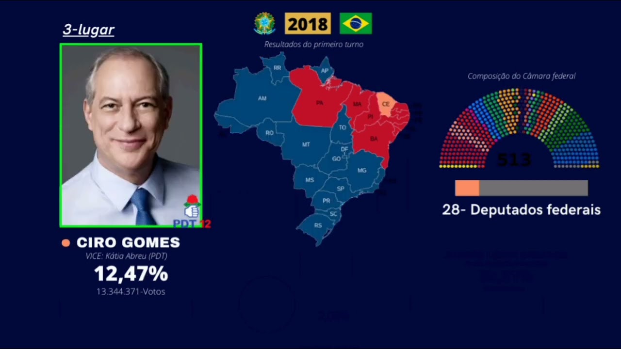 Todos os jingles do PDT | Presidência