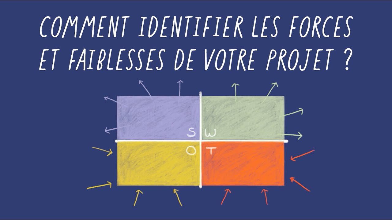 8. Comment identifier les forces et faiblesses de votre projet (faire un SWOT) ? // JINX!