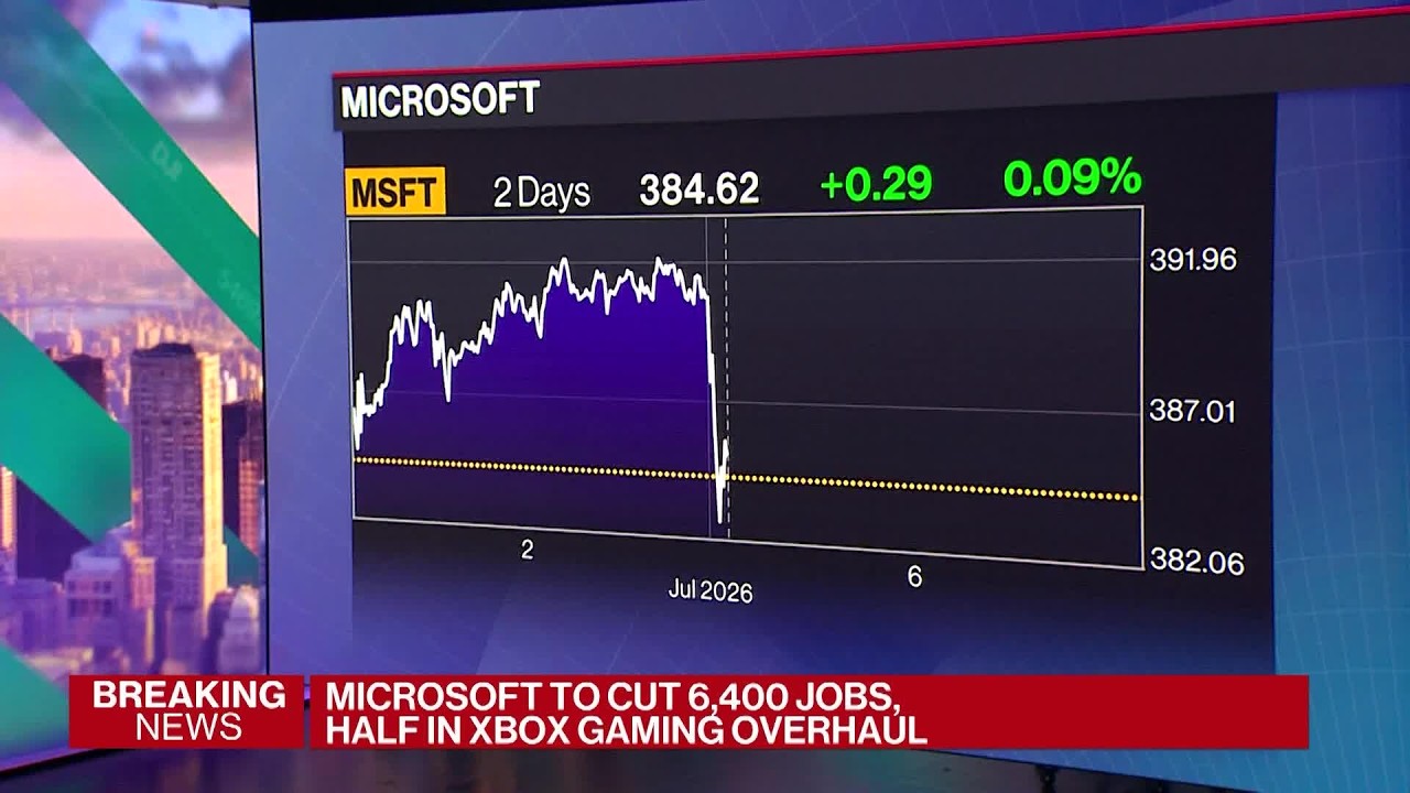 Microsoft&rsquo;s Xbox to Cut 3,200 Jobs as Part of Massive Reorganization