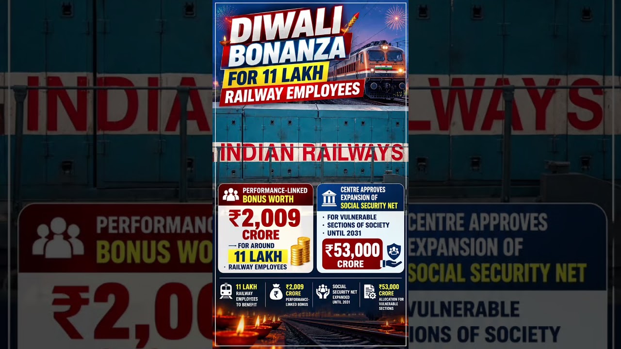 Diwali Bonanza for 11 Lakh Railway Employees: ₹2,009 Crore Performance Bonus Approved