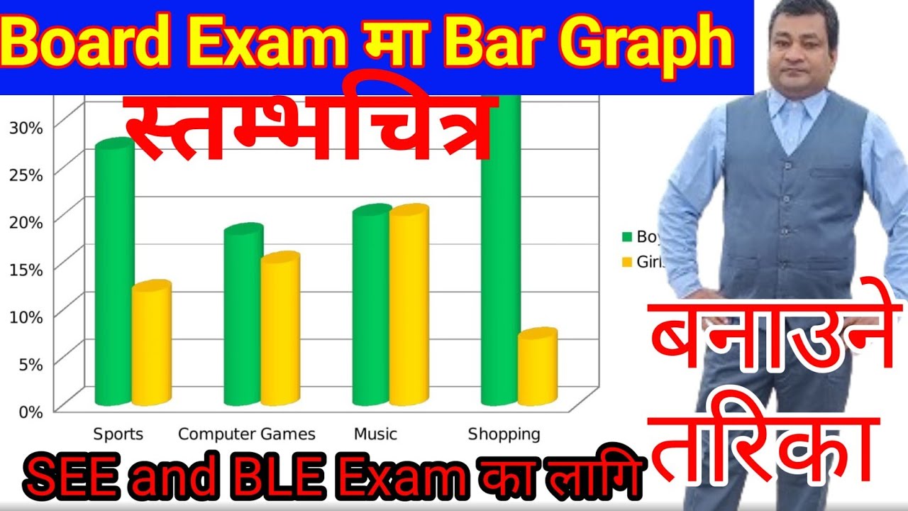 📈how to make Bar graph/Bar graph banaune tarika/कुनै परिक्षामा स्तम्भ चित्र यसरी बनाउनुहोस्।