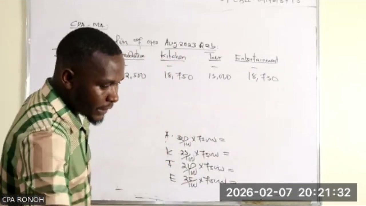 Management Accounting.Reabsorption Costing