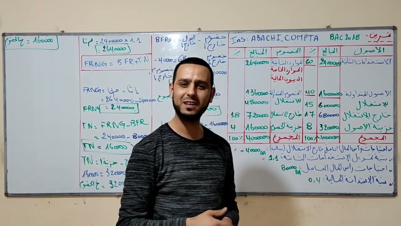 الحصة 41 مراجعة للميزانية الوظيفية ( كيفية حل جملة معادلتين 👌)