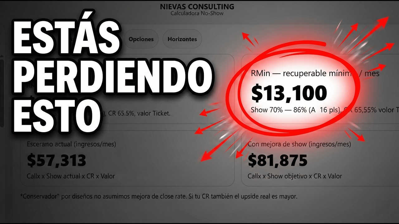 Si vendes por llamadas, calculá esto antes de gastar un dólar más (calculadora ROI)