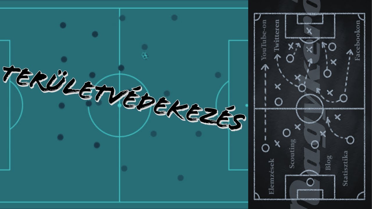 Területvédekezés