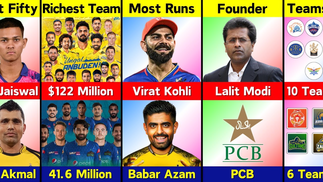 Comparison: IPL vs PSL | Indian Premier League vs Pakistan Super League