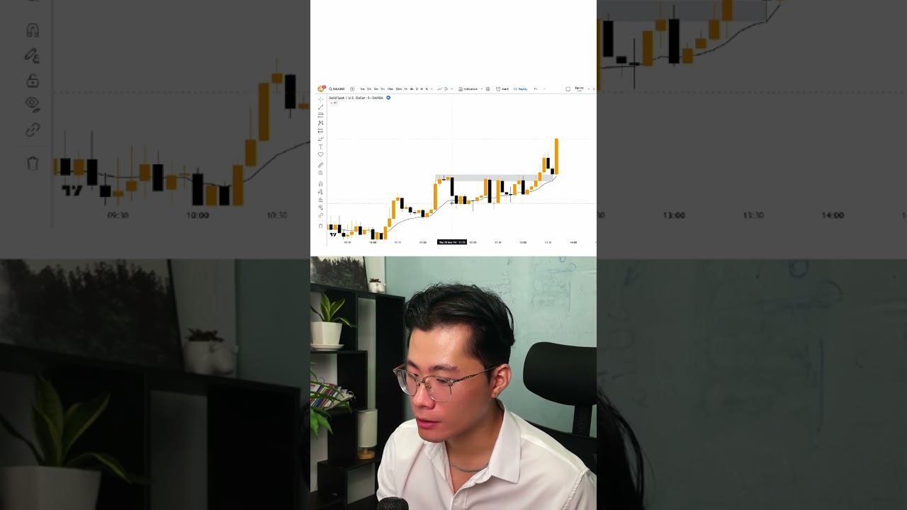 B&iacute; K&iacute;p Nhận Diện Breakout Với Phương Ph&aacute;p Bob Volman #trading #forex #crypto #bobvolman