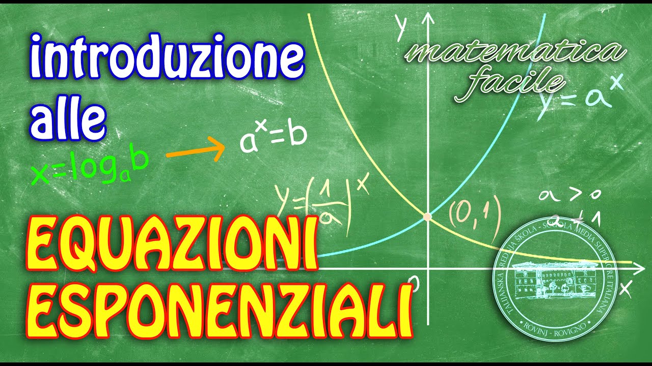 introduzione alle funzioni esponenziali