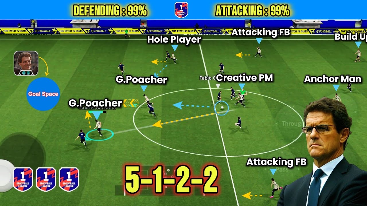 PRO 5-1-2-2 🥵🔥 Лучшая схема контратаки с длинными пасами в eFootball Mobile 2026 | Формирование к...