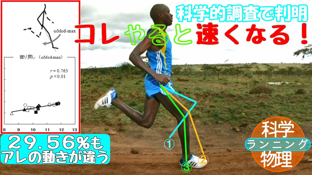 第１０回　ケニアランナーの速さの秘密は振り戻し着地か？