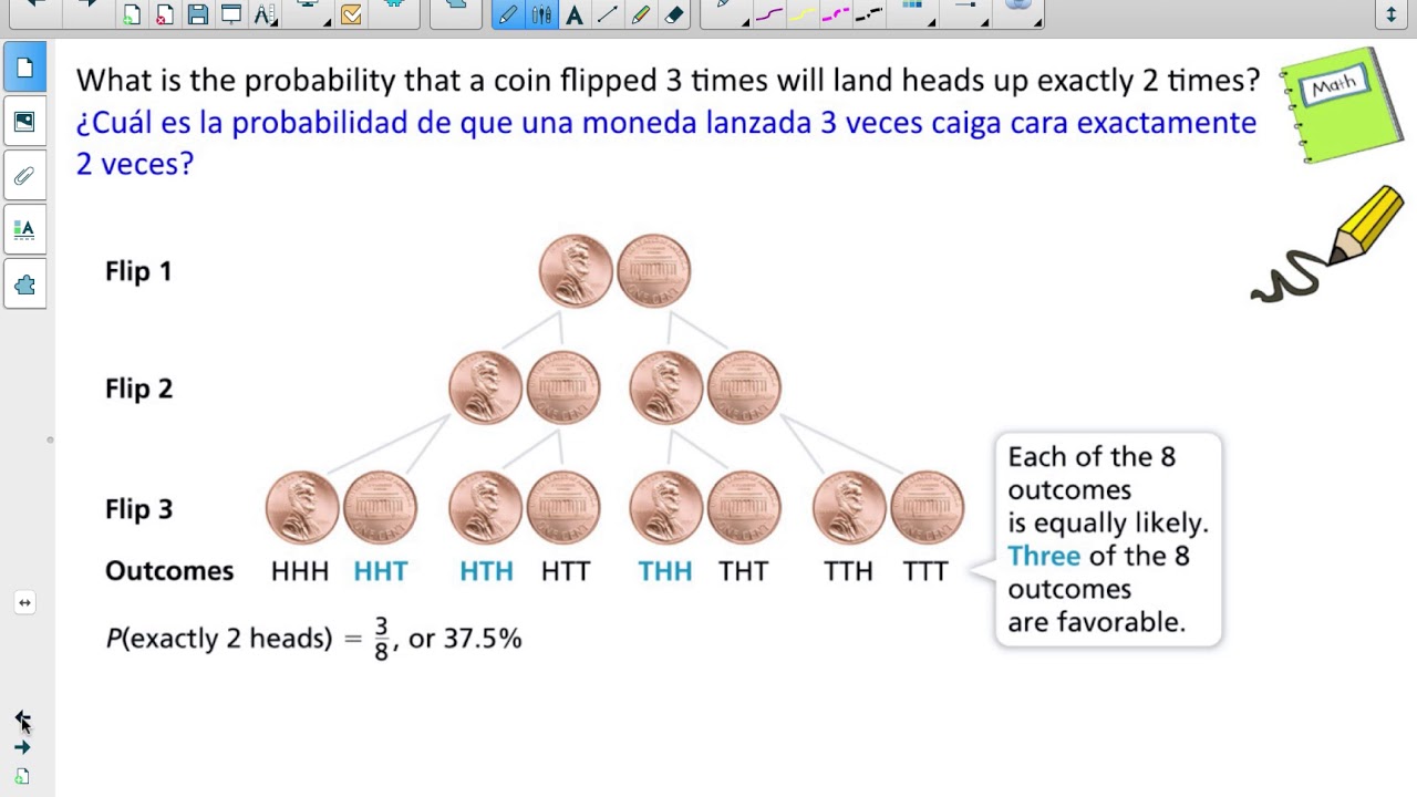 Calculating Probabilities of Compound Events