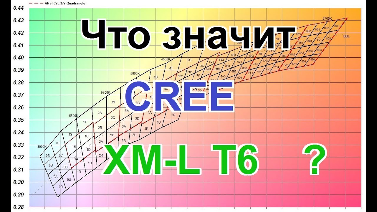 Что значит CREE XM-L T6, XM-L2 U2 или XP-E Q5 маркировка светодиодов