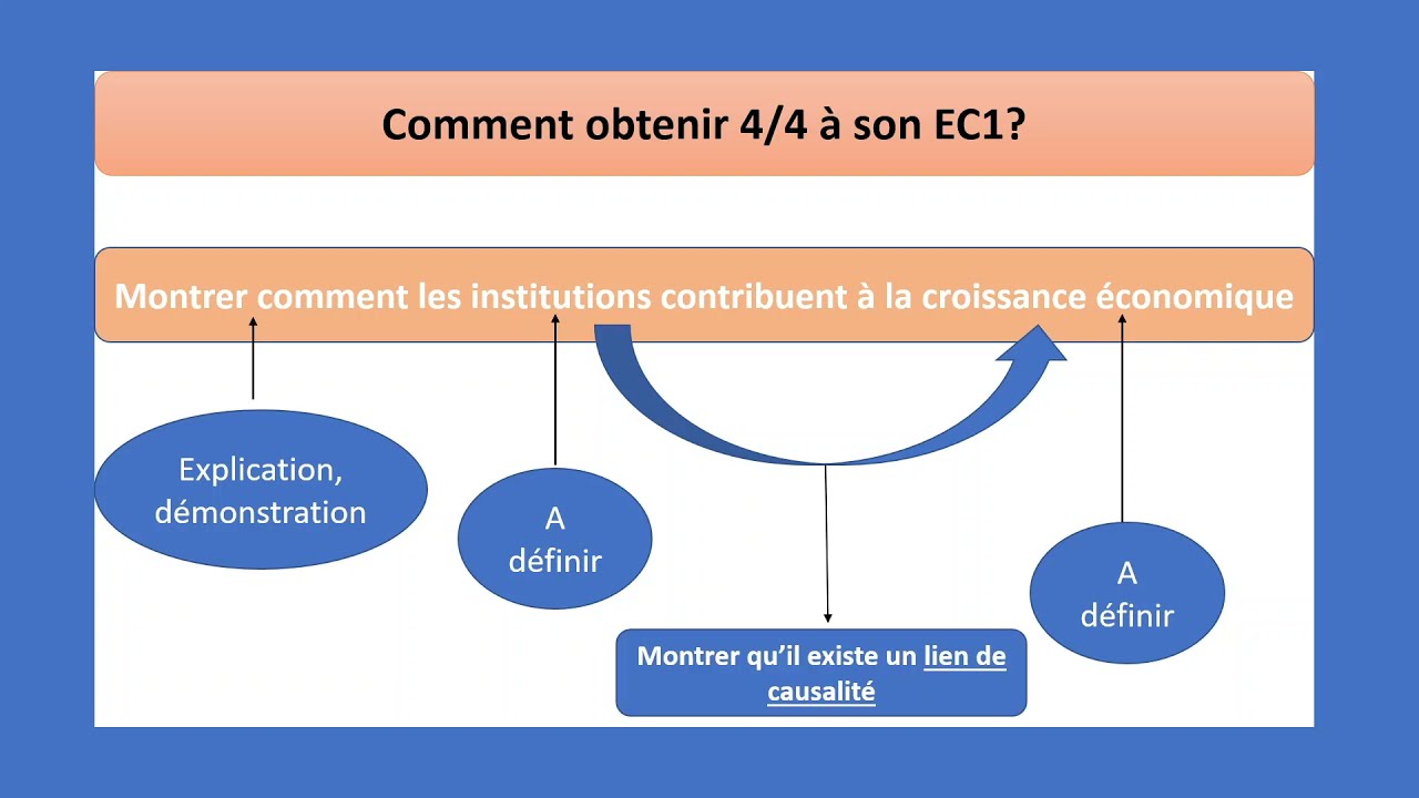 Comment cartonner en EC1 en SES ?