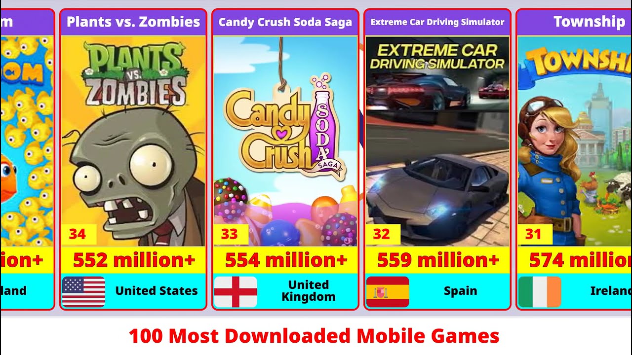 100 самых скачиваемых мобильных игр всех времен