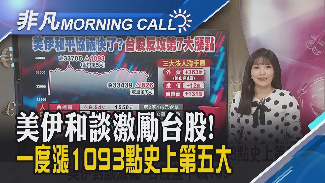 台經院2月3大產業景氣走跌 製造業止步7連升 AI記憶體瘋漲延續? 野村喊Q2價格跳漲5成｜主播貝庭｜【非凡Morning Call】20260326｜非凡財經新聞