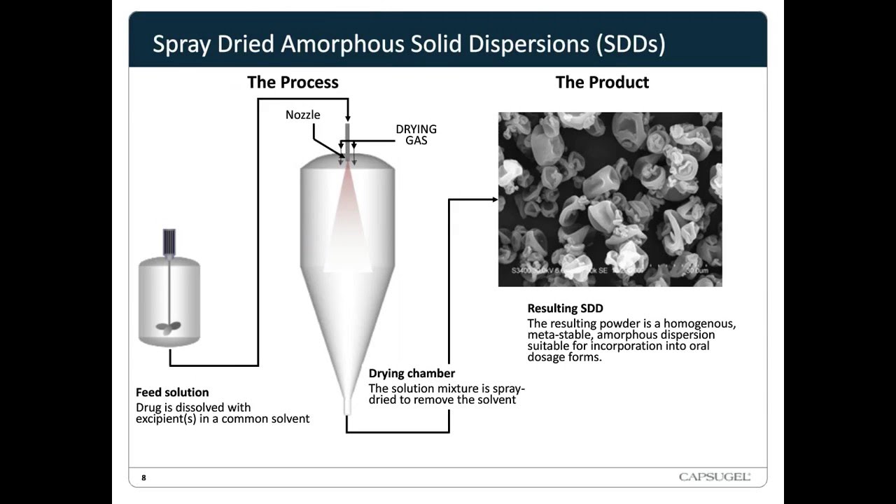 Engineering the Mechanical Properties of Amorphous Spray-Dried Dispersions